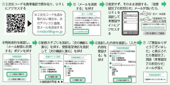 イラスト：防災・防犯情報メール登録方法