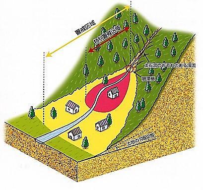 イラスト：土石流