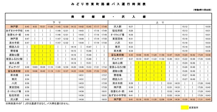 草木湖マラソン時の路線バス時刻表(R8.11.22)