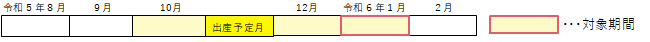 （令和5年度のみ）産前産後期間