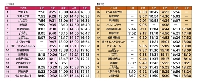 時刻表