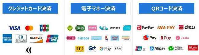 決済サービス一覧