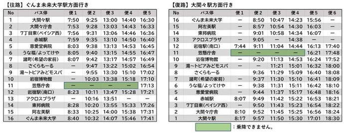 時刻表