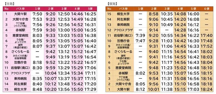 写真:時刻表(令和7年4月現在)