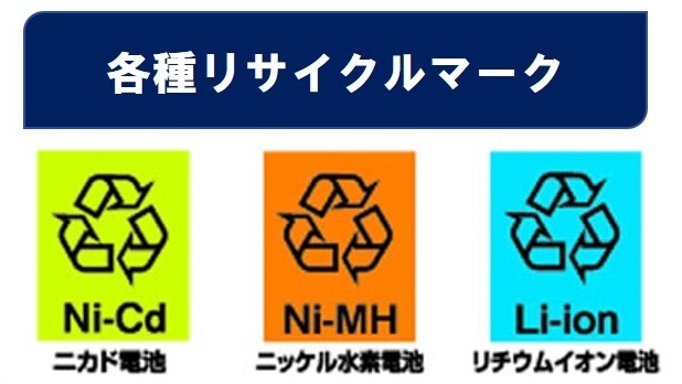 リサイクルマーク
