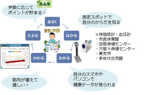 イラスト：みどり市元気プロジェクト