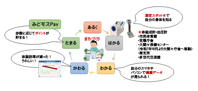 イラスト：みどり市元気プロジェクト