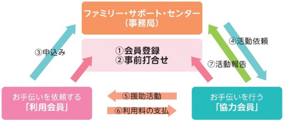 画像：会員登録から利用の流れ（イメージ図）