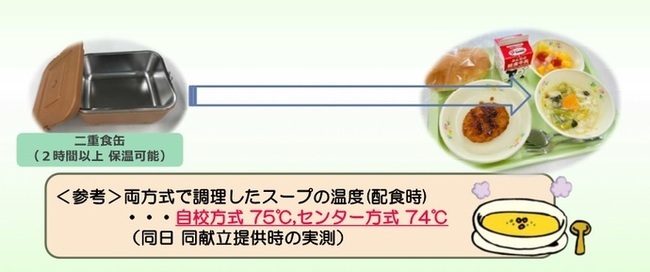 チラシ：保温