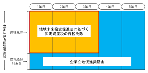 図:併用イメージ図