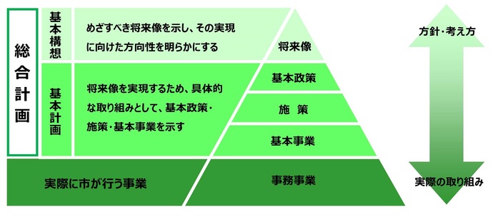 画像：構成イメージ