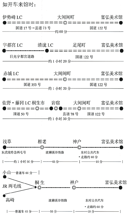 画像：交通アクセス図（中国語）