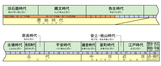 画像：じだいくぶんのず