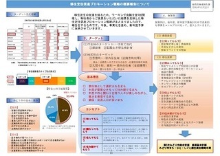 チラシ：移住定住促進プロモーション戦略の策定について