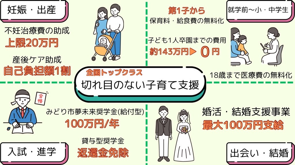 切れ目のない子育て支援