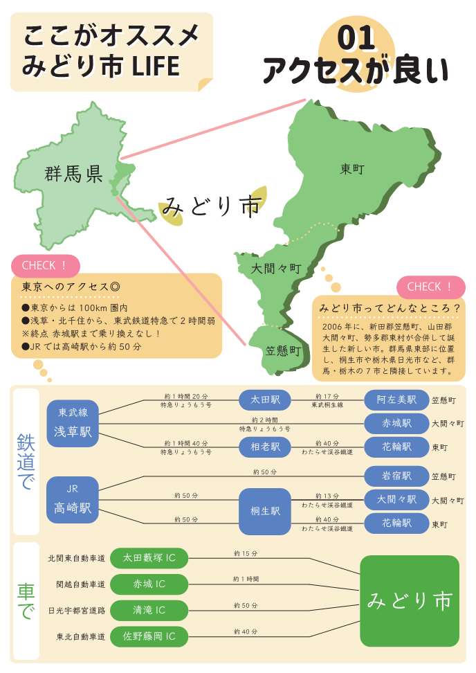 みどり市がオススメな理由