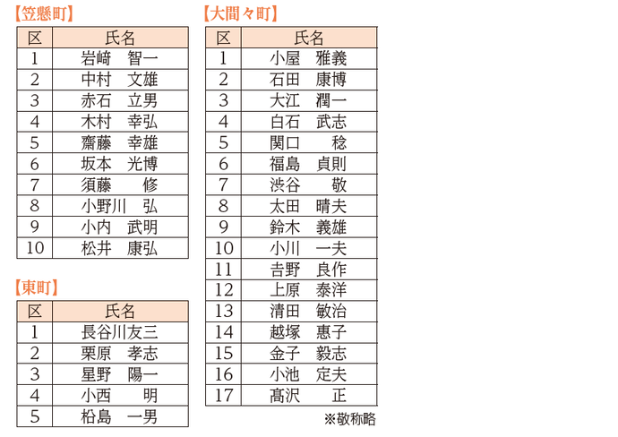 区長一覧