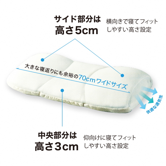 洗えるこだわりの5層構造プレミアム枕(プラチナコットンの専用カバー付)