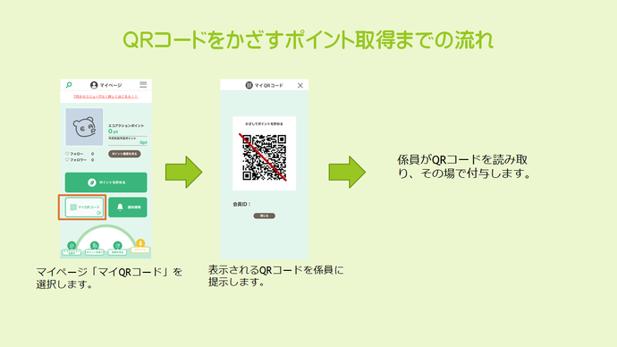 ポイント取得方法4