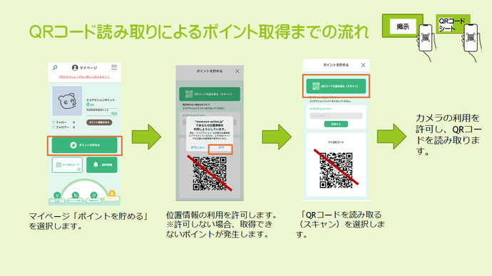 ポイント取得方法3