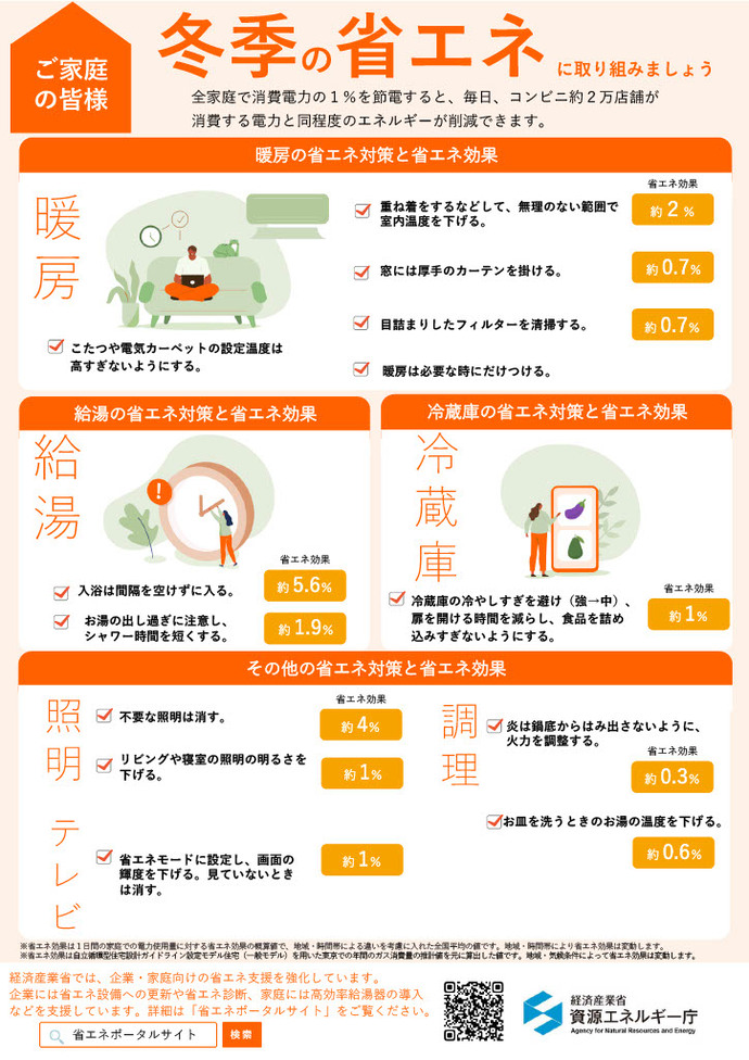 冬季の省エネの取り組み