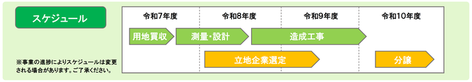図：想定スケジュール