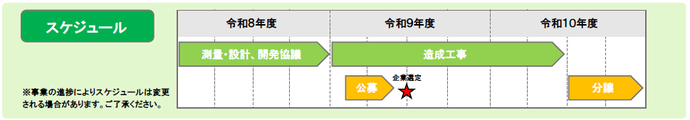 図:想定スケジュール