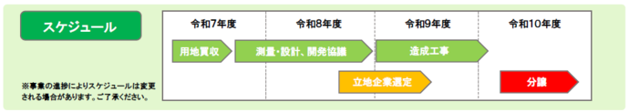 図:想定スケジュール
