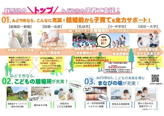 写真：令和7年度当初予算案 最重点施策