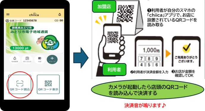 利用者側決済方法