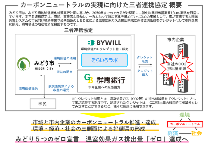 協定概要1