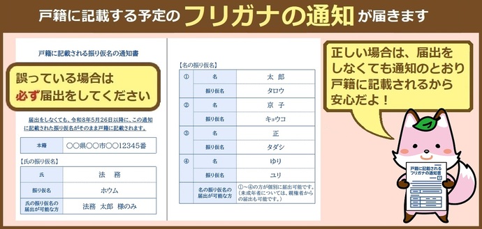 通知の画像