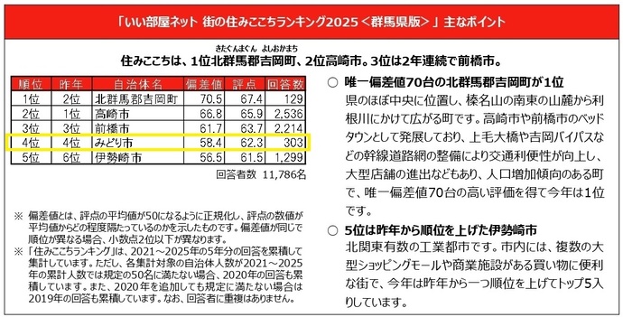 街の住みここちランキング
