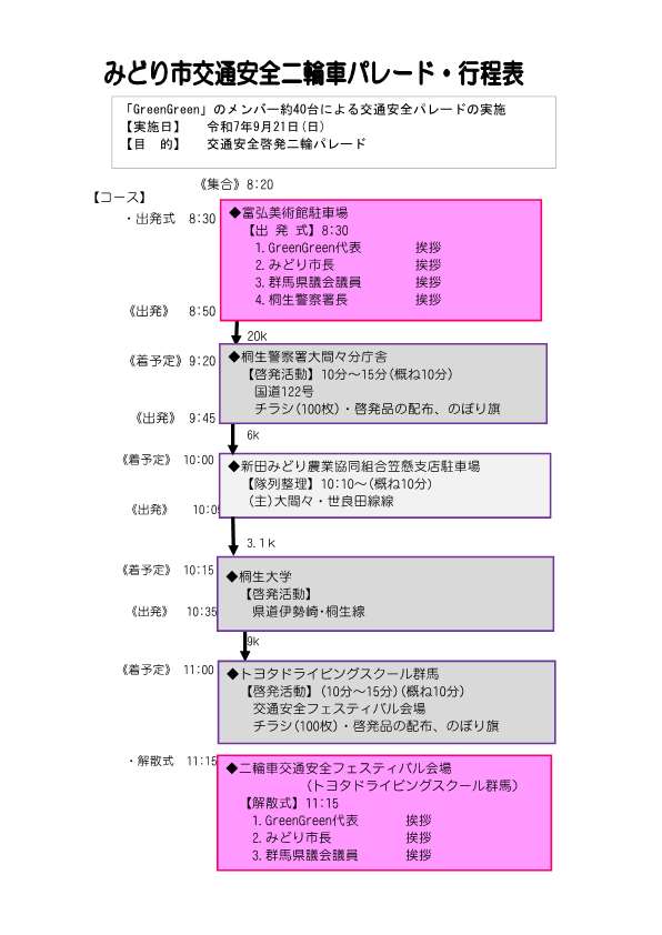 表