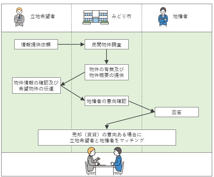 図:フローチャート