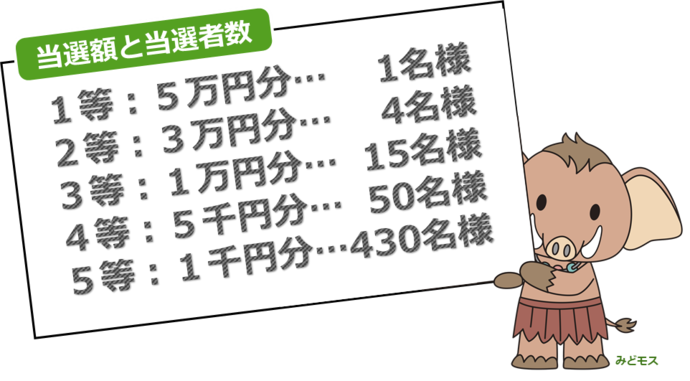 当選ポイント・当選人数画像