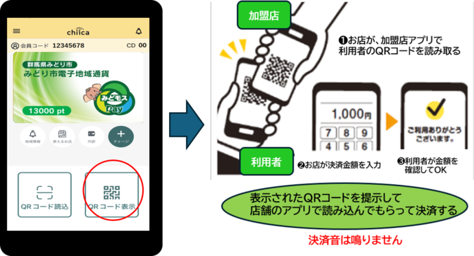 加盟店側決済方法