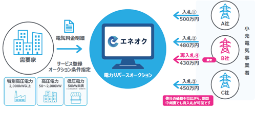 エネオクイメージ