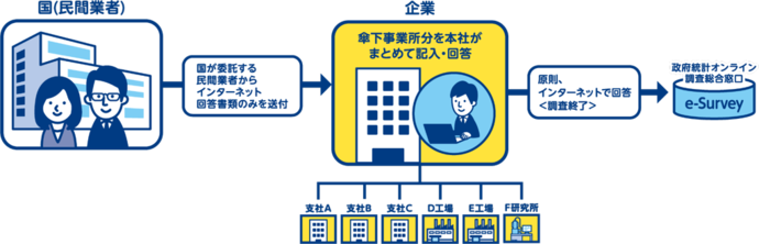 実施周知用リーフレット