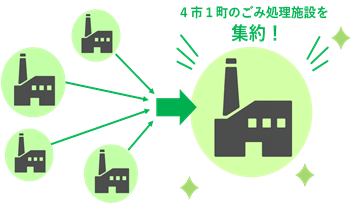 集約化