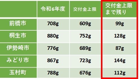 目標値