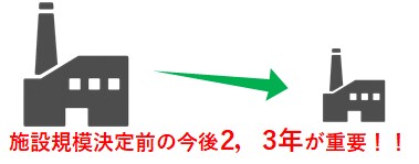 施設規模